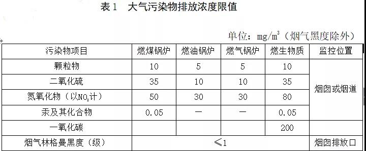 工業(yè)環(huán)保鍋爐知多少？