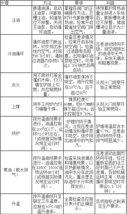 導(dǎo)熱油爐的調(diào)試步驟：如何運(yùn)行導(dǎo)熱油鍋爐？