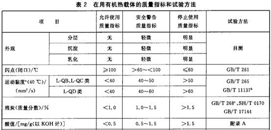 為什么要清洗導(dǎo)熱油爐？清洗導(dǎo)熱油鍋爐有什么忌諱你知道嗎？